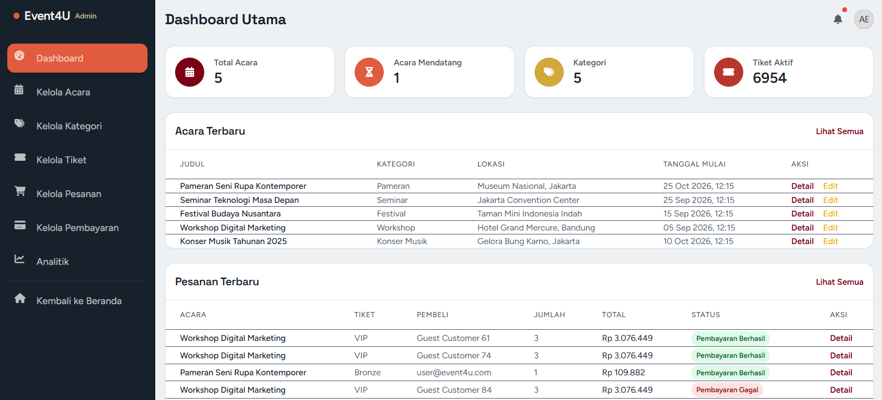 The Event4U admin dashboard: four counters for events, upcoming events, categories and active tickets, a table of the latest events with detail and edit actions, and a table of recent orders showing the event, ticket tier, buyer, quantity, total and payment status, including a failed payment alongside successful ones.