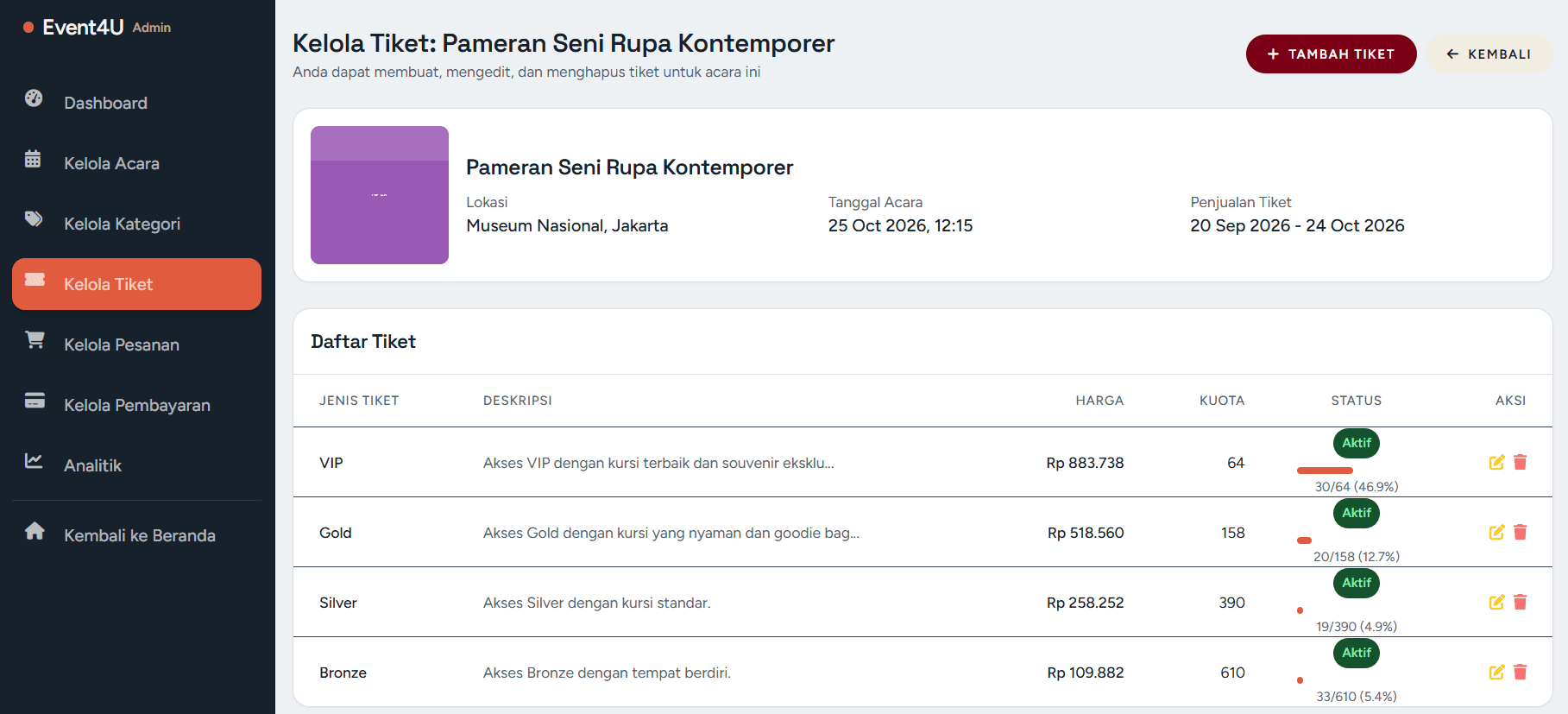 The admin ticket management page for one event: an event summary header with venue, date and sales window, and a ticket table listing each tier with its description, price, quota, active status, a sold-versus-quota progress bar, and edit and delete actions.